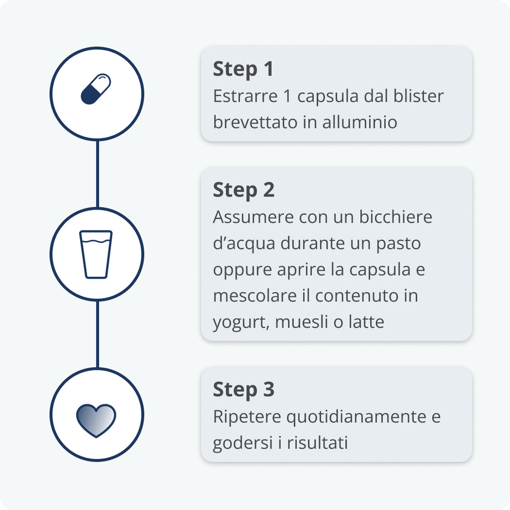 Verzehrschritte Kijimea K53 Advance long-hide