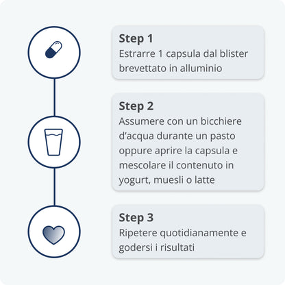 Verzehrschritte Kijimea K53 Advance long-hide