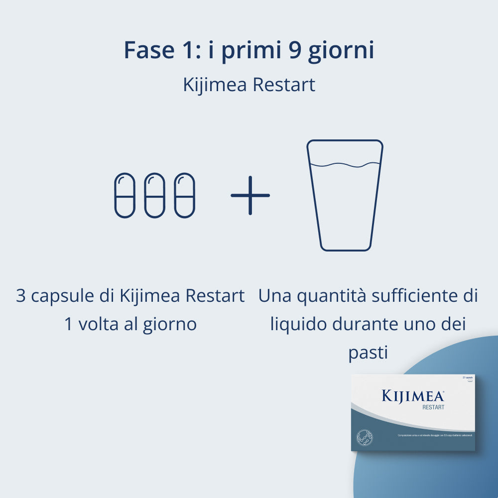 Fase 1: Assunzione raccomandata